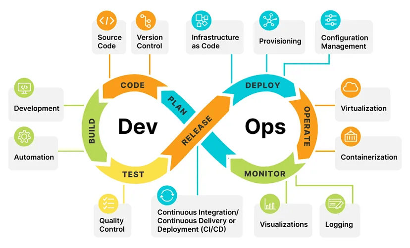 Embracing DevOps: Making Software Delivery Smoother!